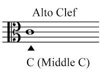 alto clef staff