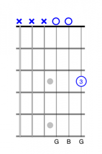 one finger guitar chords