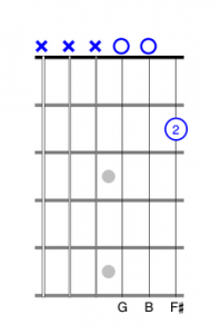 one finger guitar chord exercise