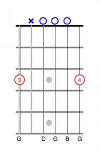 two finger guitar chord exercise
