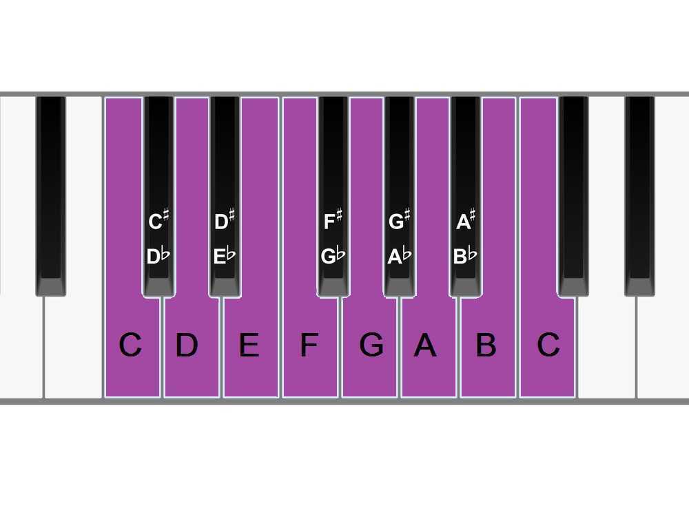 c-major-scale-piano