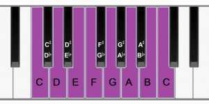 piano keyboard c major scale