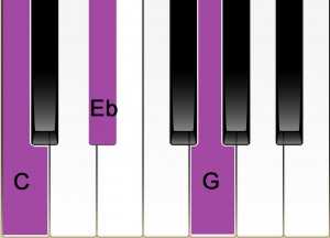 pinao keyboard c minor chord