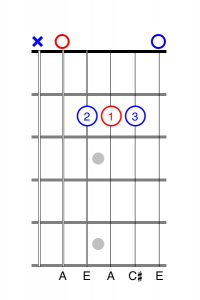 A chord guitar alternate fingering