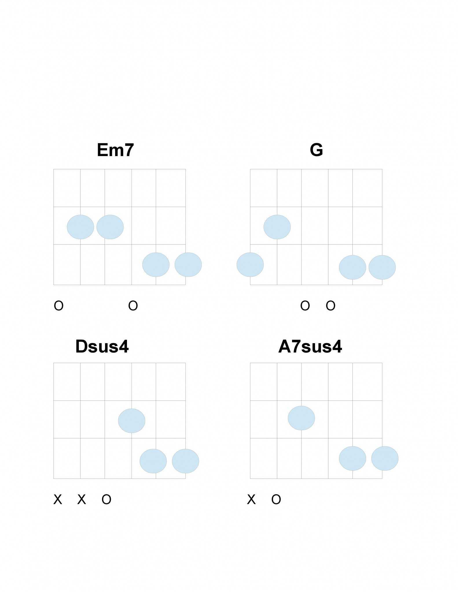 wonderwall-chords-guitar-tutorial