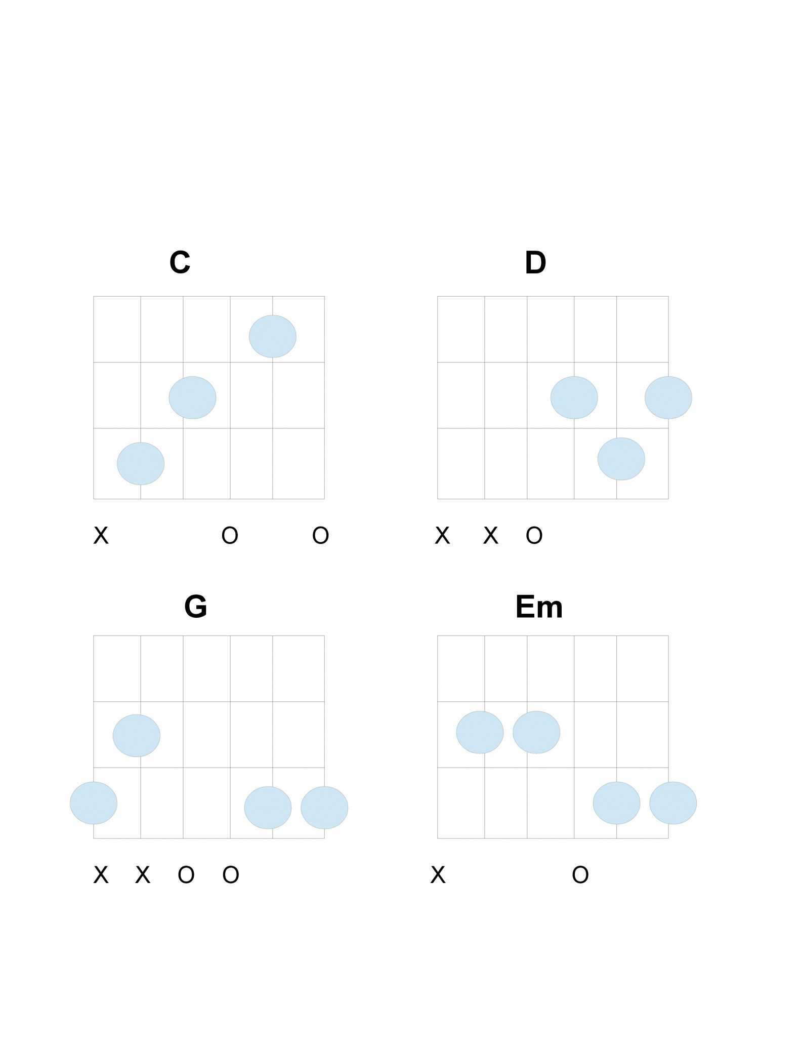 wonderwall-chords-guitar-tutorial