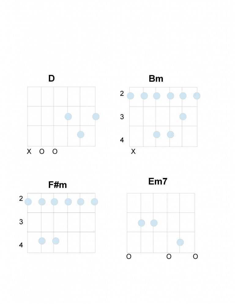 Across the Universe Chords for Guitar