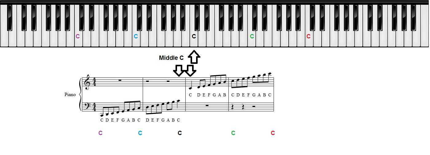 Piano Keys Chart Printable