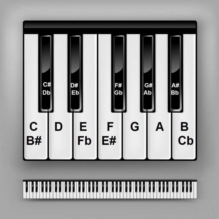 Piano Keys Chart 768x768 