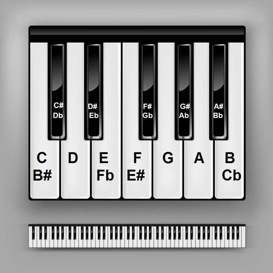 piano keys notes