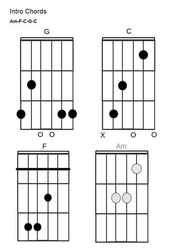 Have You Ever Seen The Rain Chords Tutorial