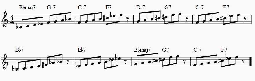 rhythm changes in e flat major