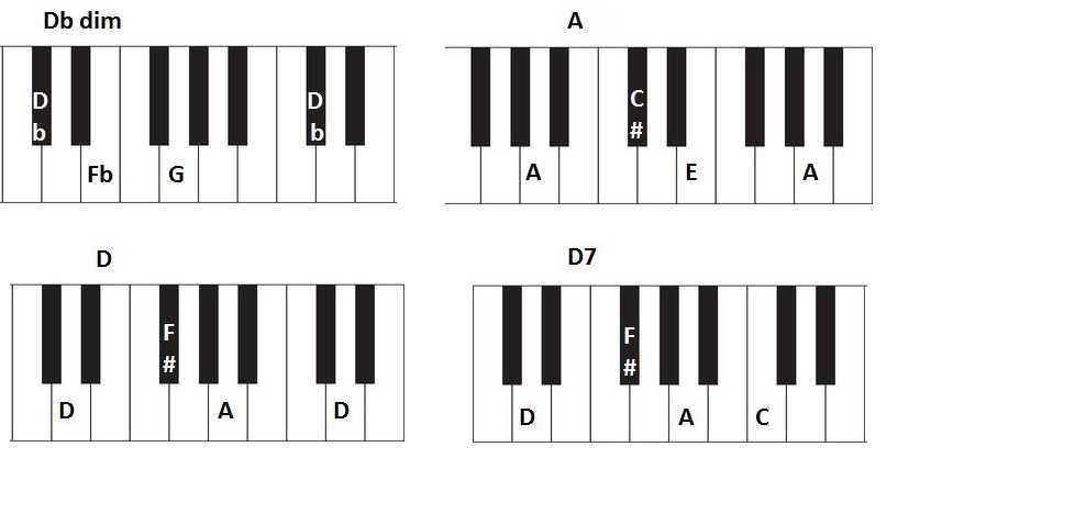 d7 chord piano