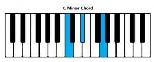 Piano Chord Chart: Basic Chords and Intervals