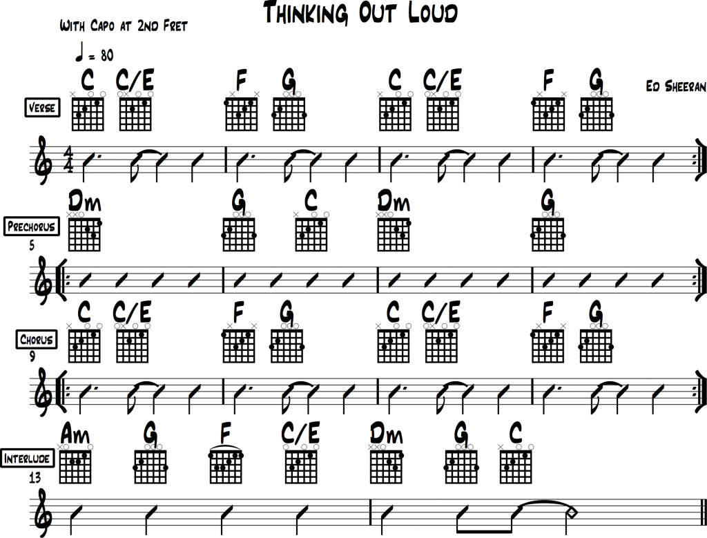 Thinking Out Loud Easy Piano Chords