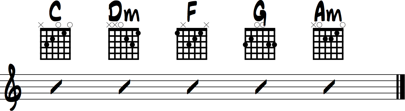 thinking-out-loud-chords-for-beginner-guitar-ed-sheeran