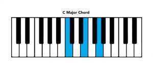 piano chord chart C major