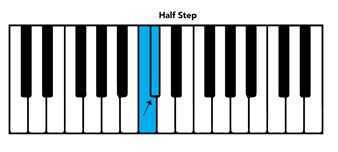 half step on piano