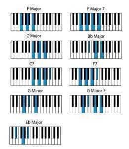 how to sad piano chords