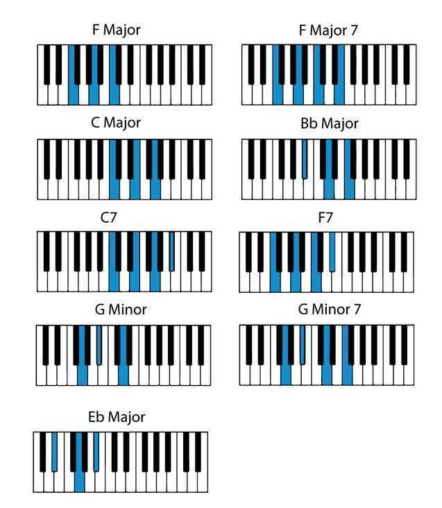 sad piano chords