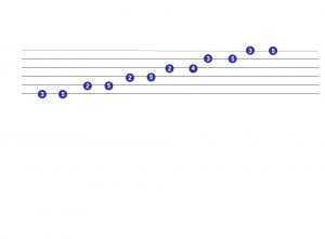 guitar scales chart major pentatonic scale