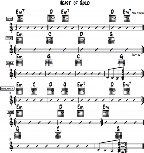 Chord Chart for Heart of Gold