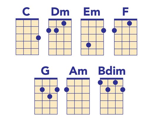 verbindung-hobby-verstehen-basic-ukulele-chords-chart-heroisch-deckel-schiffsform