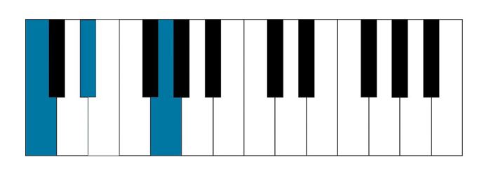 C minor chord played on piano