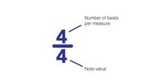 rhythm notation 4/4 time