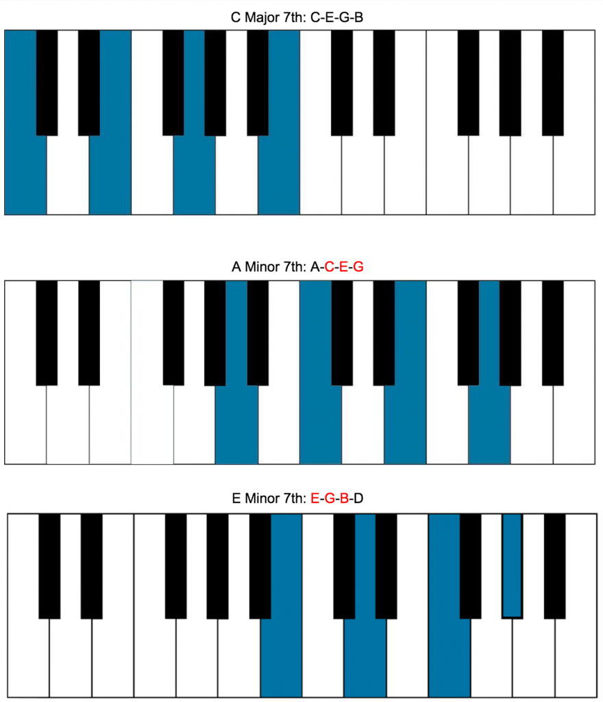 chord substitution chart jazz piano pdf