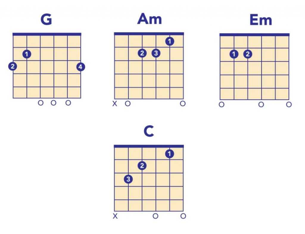 Guitar Speed Exercises