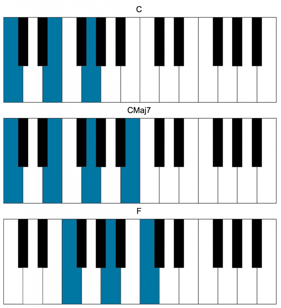 songs-in-c-major-for-the-piano