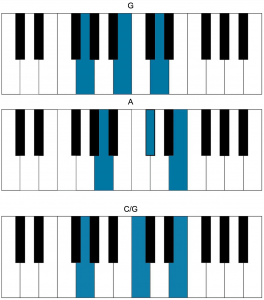 Songs In C Major For The Piano