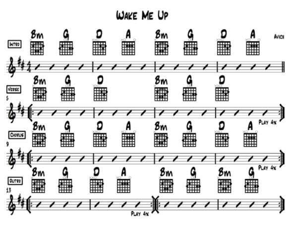Wake Me Up Chords for Beginner Guitar (Avicii)