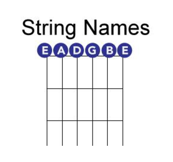 string names