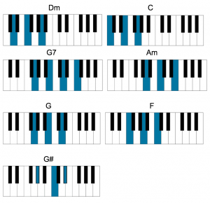 Beatles Piano Songs