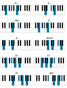 Beatles Piano Songs