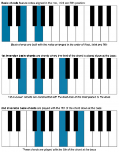 Chord Inversions: How They Work and How To Play Them