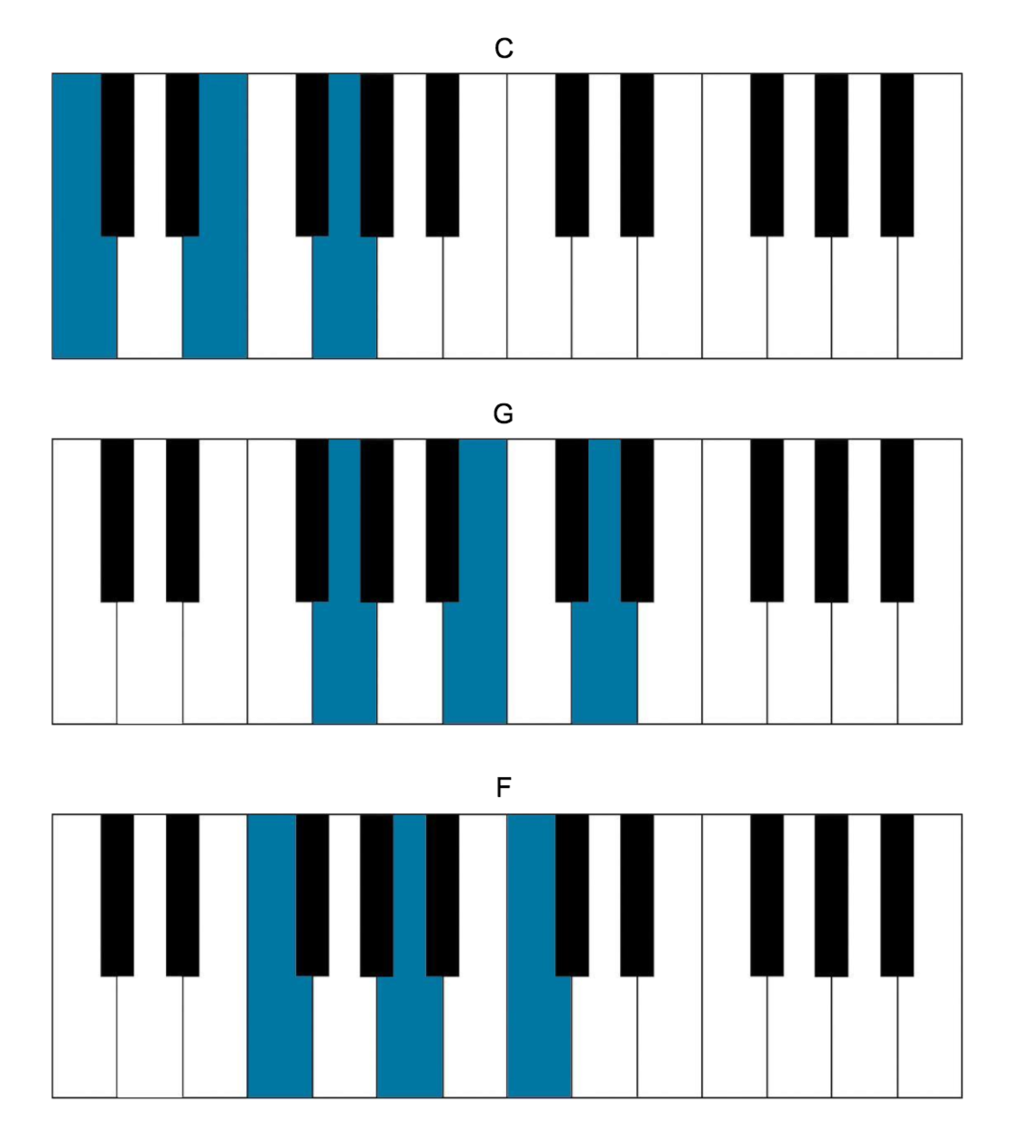 haim chords