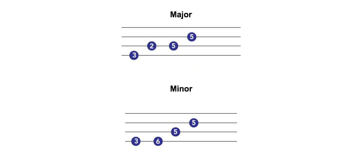 bass tutorial