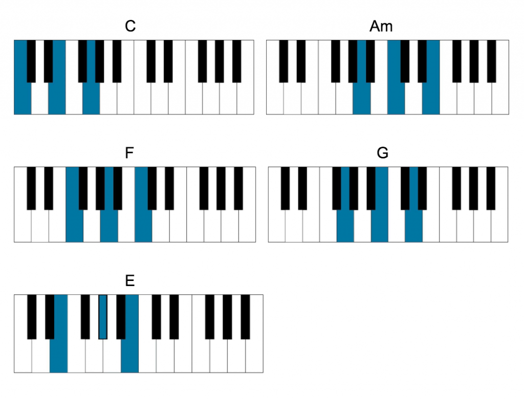 Easy Piano Covers