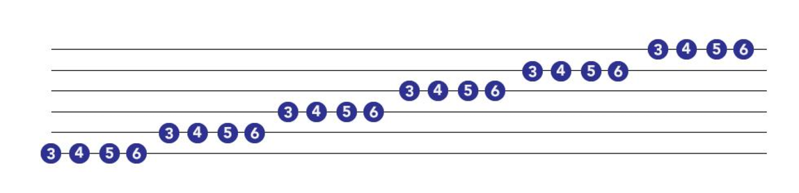 chromatic scale