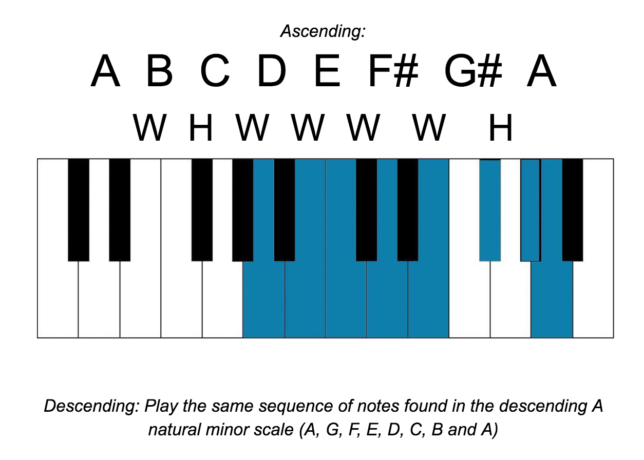 piano minor scales